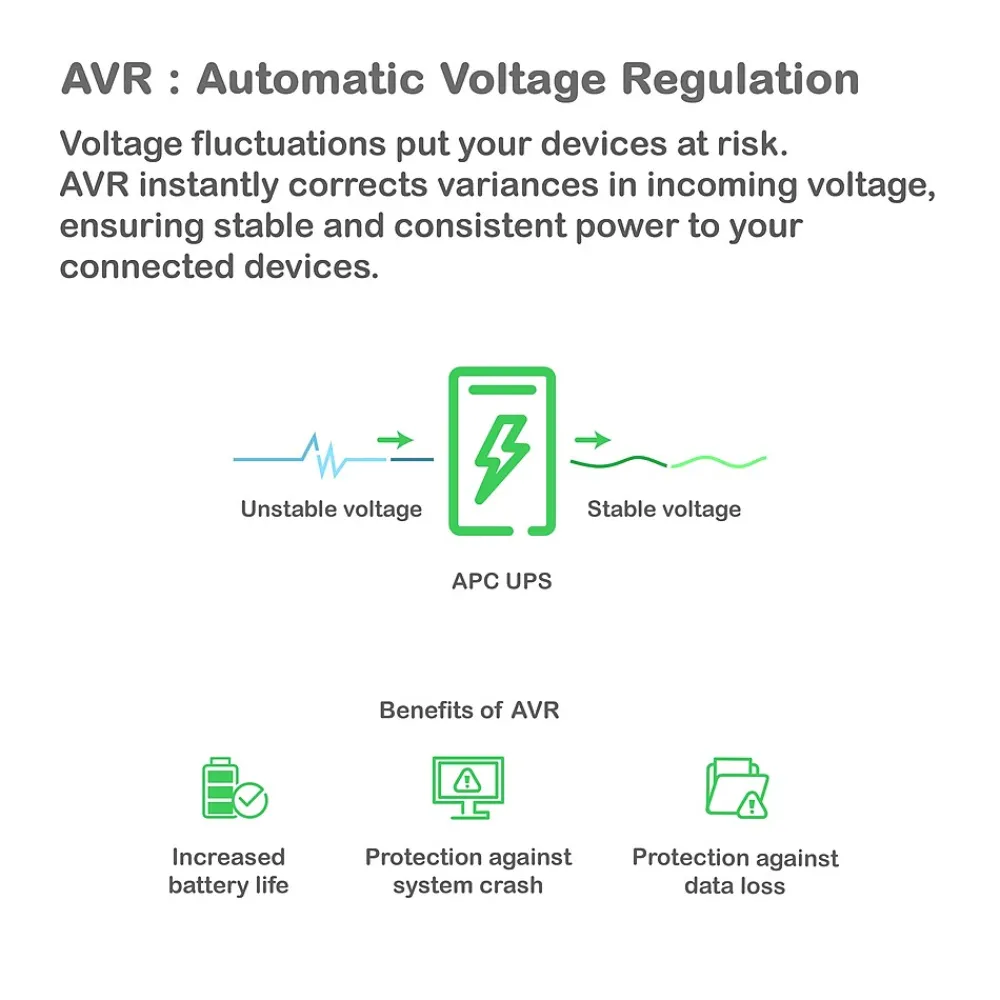 APC Series 750VA UPS with SmartConnect, 6-Outlets, Black (SMT750C)
