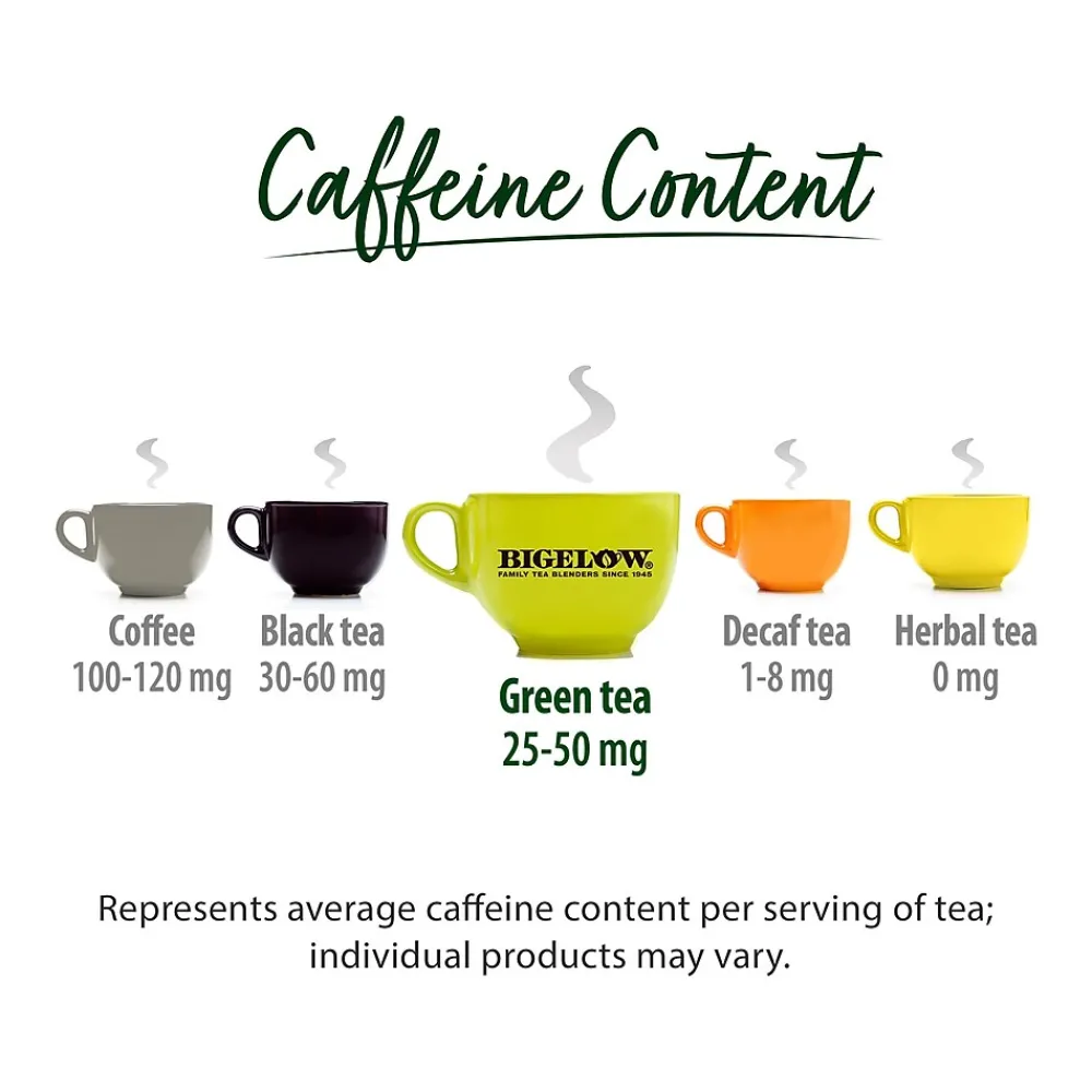 Bigelow Classic Green Tea, Keurig K-Cup Pod, 24 Pods/Pack, 4 Packs/Carton (6085CT)