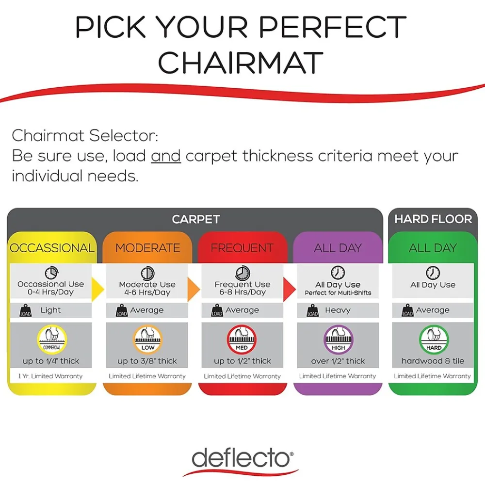 Chair Mats*Deflect-O Hard Floor Chair Mat, 48" x 60", Clear (CM24442FBLKSS)
