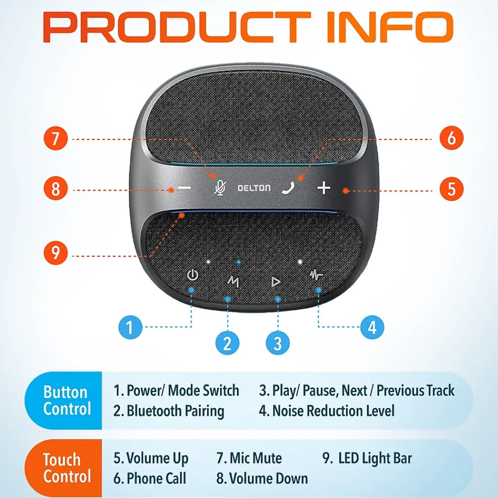 Delton C4700 Noise Reducing 360° Voice Pickup Wired/Wireless Conference Speaker Speakerphone, Black (DSC4700-WR)