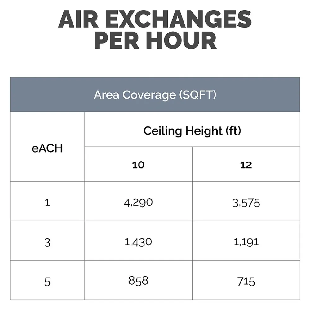 Fellowes Array AC2 True HEPA Ceiling Mounted Air Purifier, 5-Speed, Black (5889202)