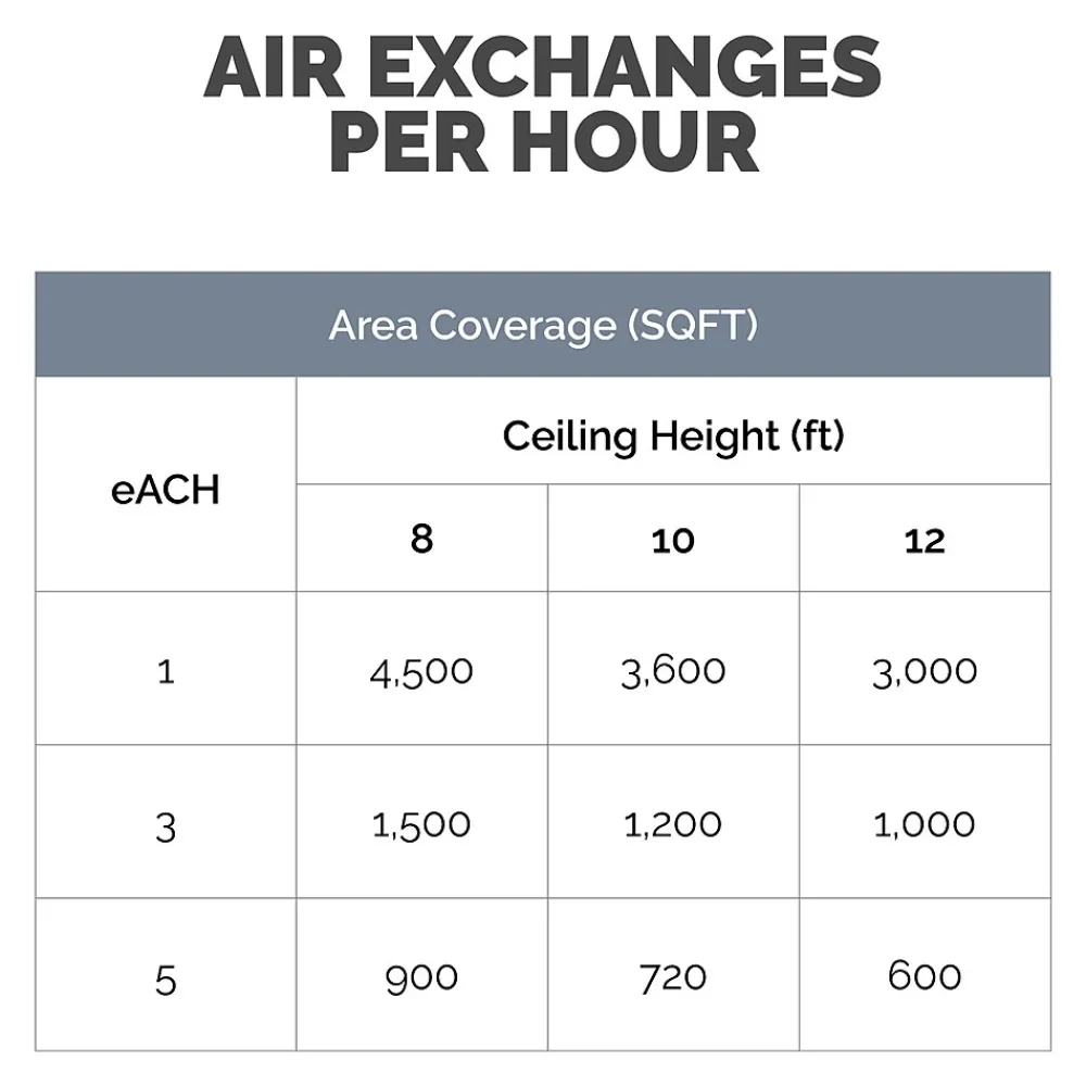 Fellowes Array AR2 True HEPA Ceiling Mounted Air Purifier, 5-Speed, White (5888901)