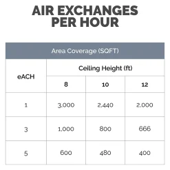 Fellowes Array AS2 True HEPA Floor-Standing Air Purifier, 5-Speed, White (5884501)