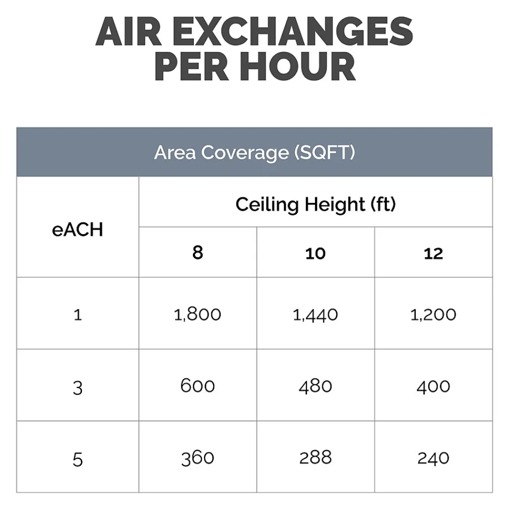 Fellowes Array AS1 True HEPA Floor-Standing Air Purifier, 5-Speed, White (5884201)