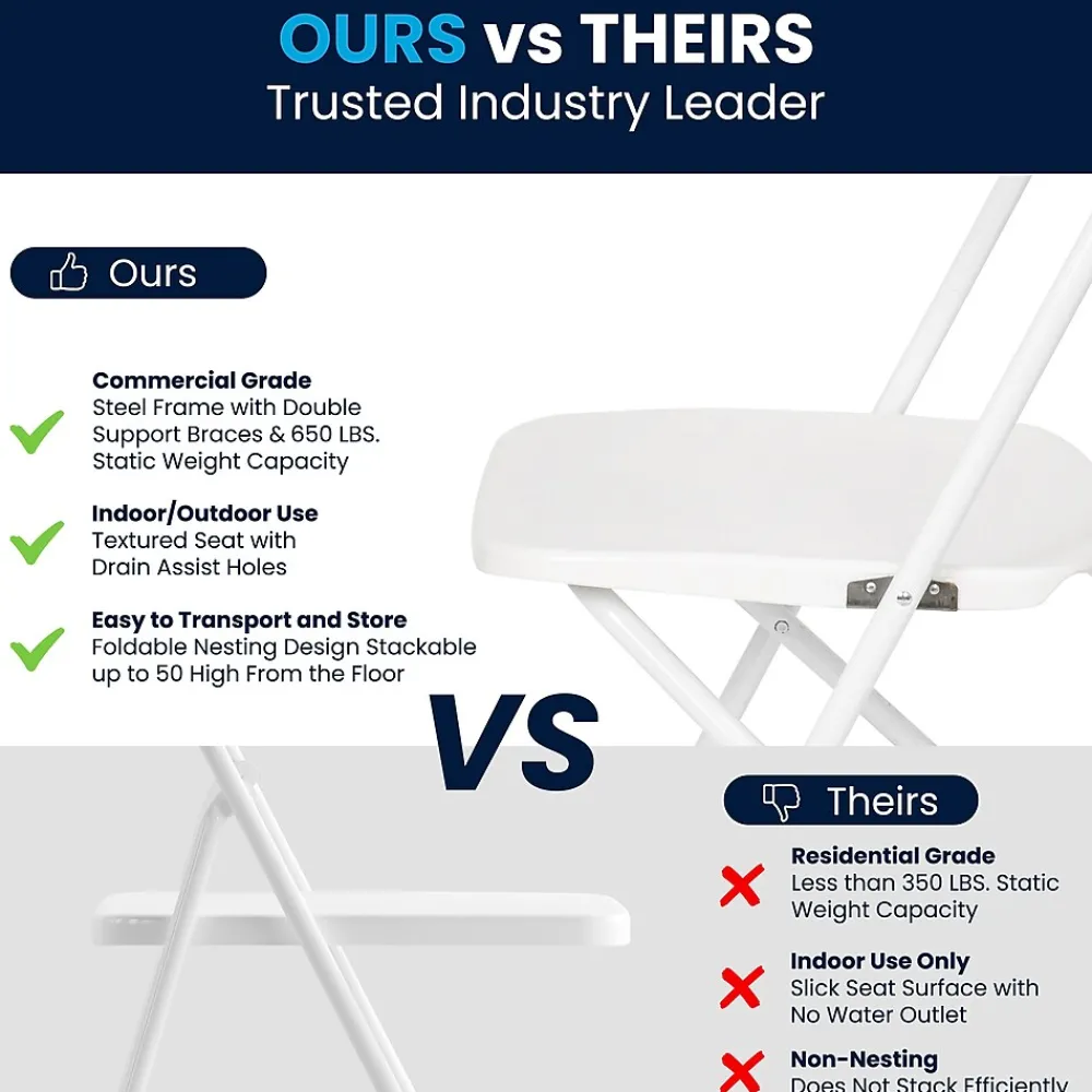 Folding & Stacking*Flash Furniture HERCULES™ Plastic Armless Folding Chair, Premium White, 32/Pack