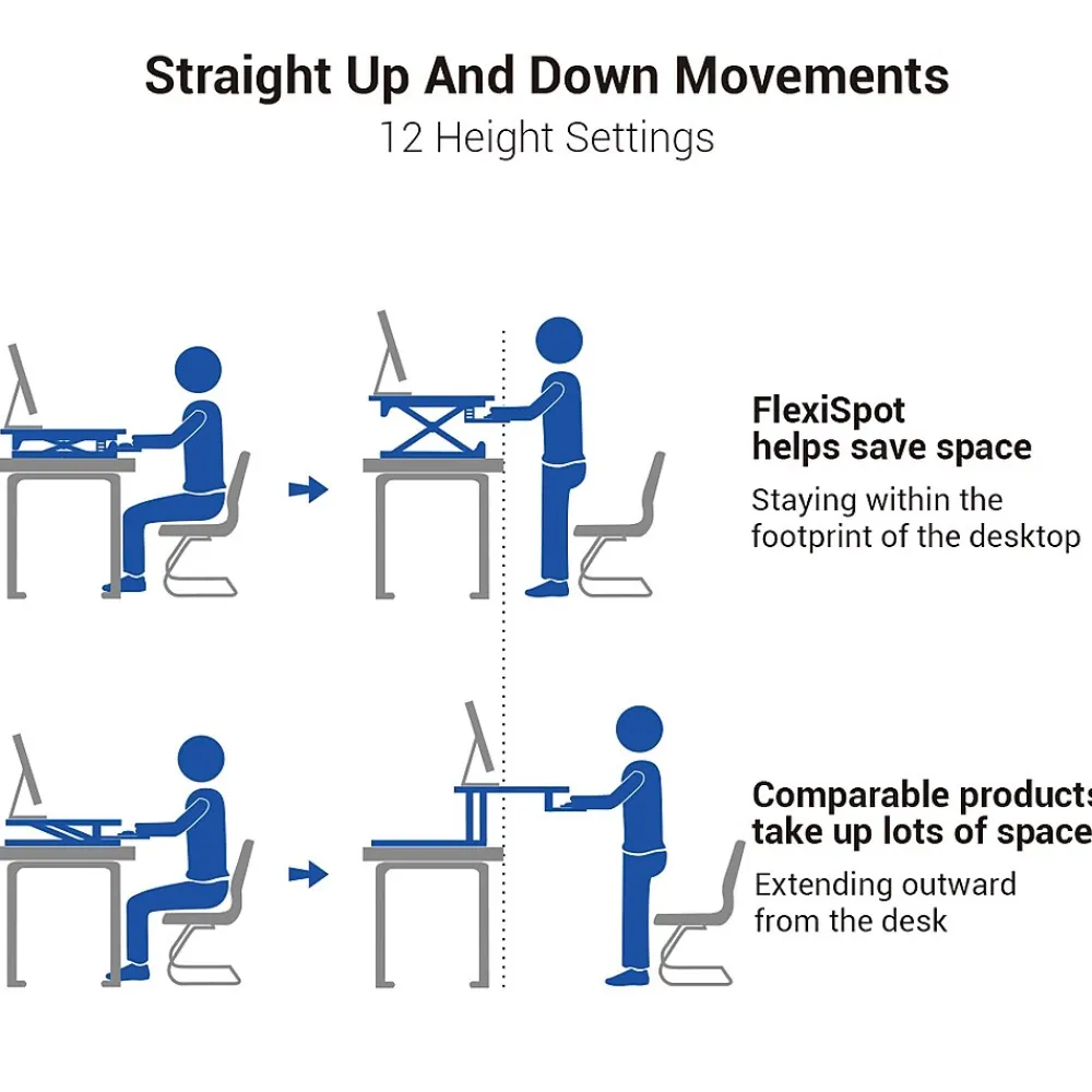 Standing Desks*FlexiSpot 41"W Manual Sit-Stand Desk Converter, Black (M4B-E-US)