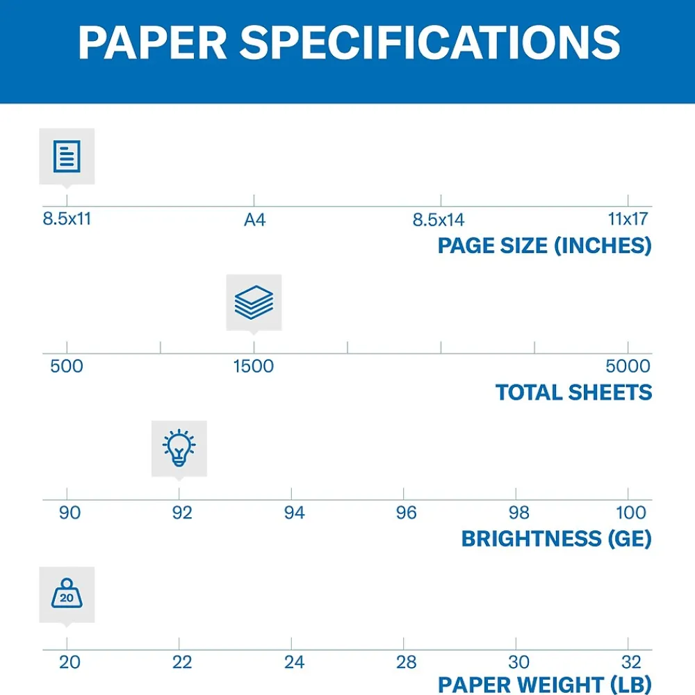 Copy Paper*Hammermill Copy Plus 8.5" x 11" Copy Paper, 20 lbs., 92 Brightness, 1500 Sheets/Carton (105040)