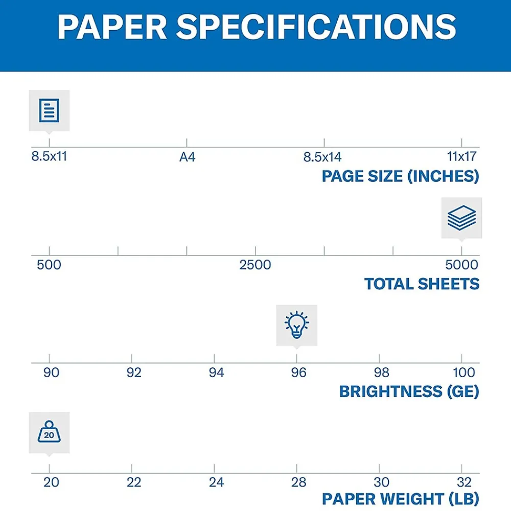 Multipurpose Paper*Hammermill Fore 8.5" x 11" Multipurpose Paper, 20 lbs., 96 Brightness, 5000 Sheets/Carton (103267)