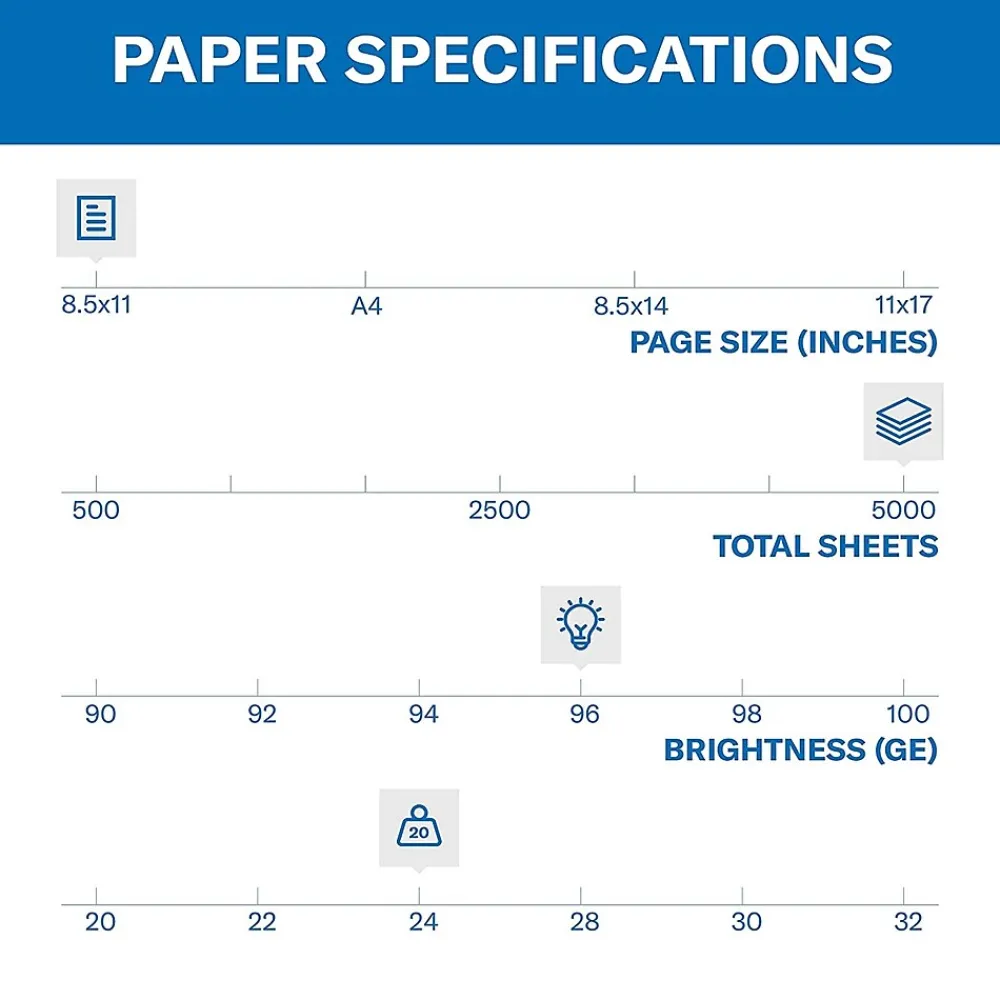 Multipurpose Paper*Hammermill Fore 8.5" x 11" Multipurpose Paper, 24 lbs., 96 Brightness, 5000 Sheets/Carton (103283)