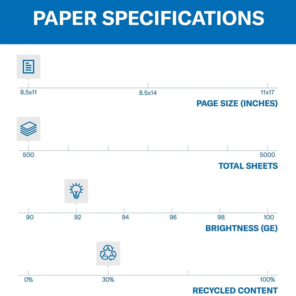 Copy Paper*Hammermill Great White 30% Recycled 8.5" x 11" Copy Paper, 20 lbs., 92 Brightness, 500 Sheets/Ream (86700)