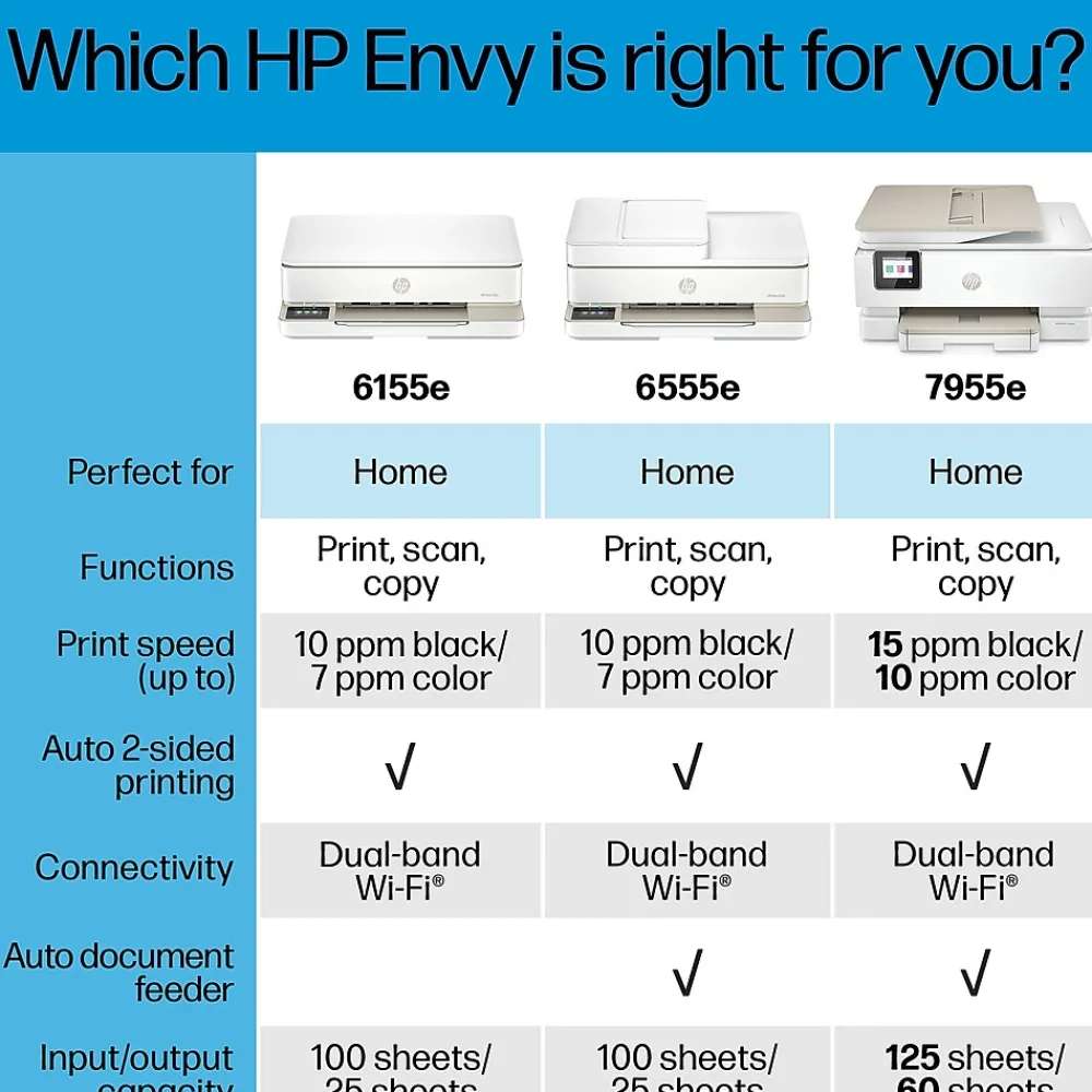 HP Envy 6555e Wireless All-in-One Color Inkjet Printer, Scanner, Copier, Best for home, 3 months FREE ink with + (714N5A)