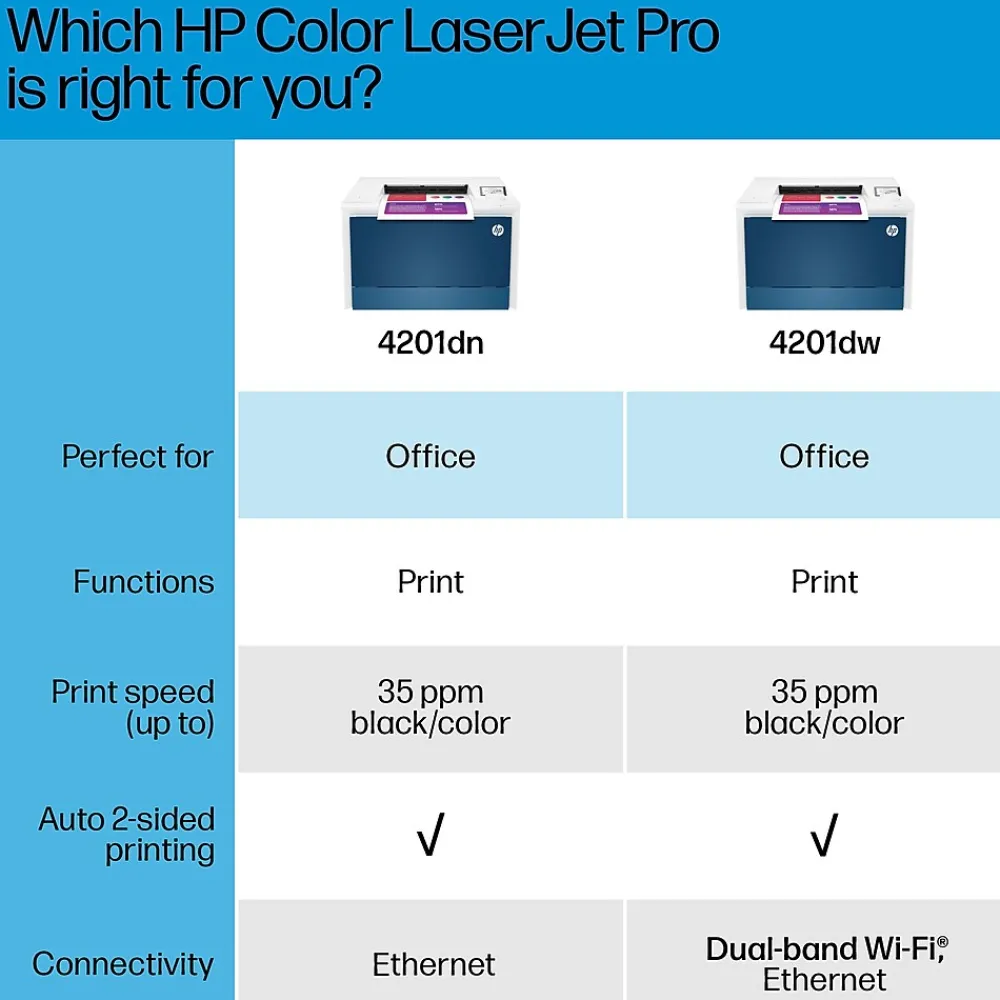 HP LaserJet Pro LJP 4201dn Color Laser Printer, Single-Function, Print (4RA85F)