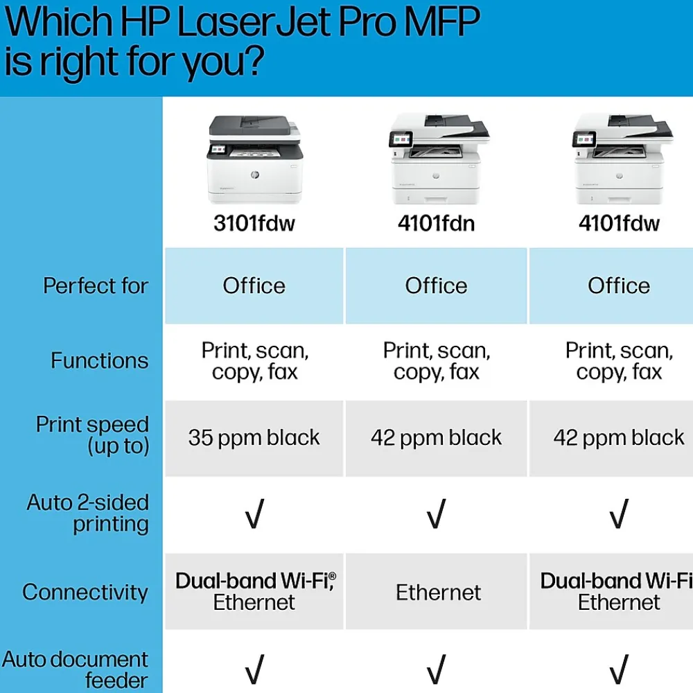 HP LaserJet Pro MFP 4101fdw Wireless Black & White Laser Printer, All-In-One, Print, Scan, Copy, Fax, Best for Office (2Z619F)
