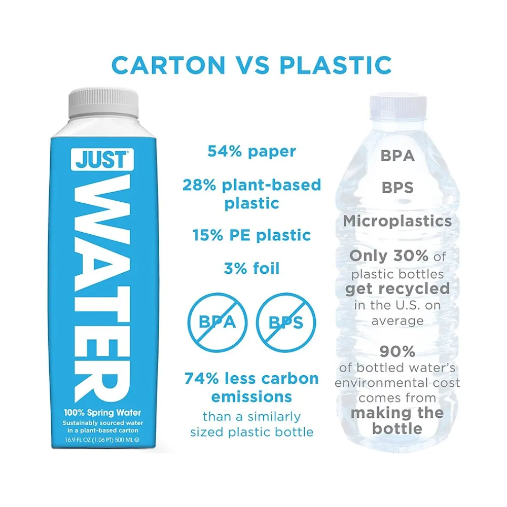 Just Water , 11.2 Oz., 24/Carton (00703)