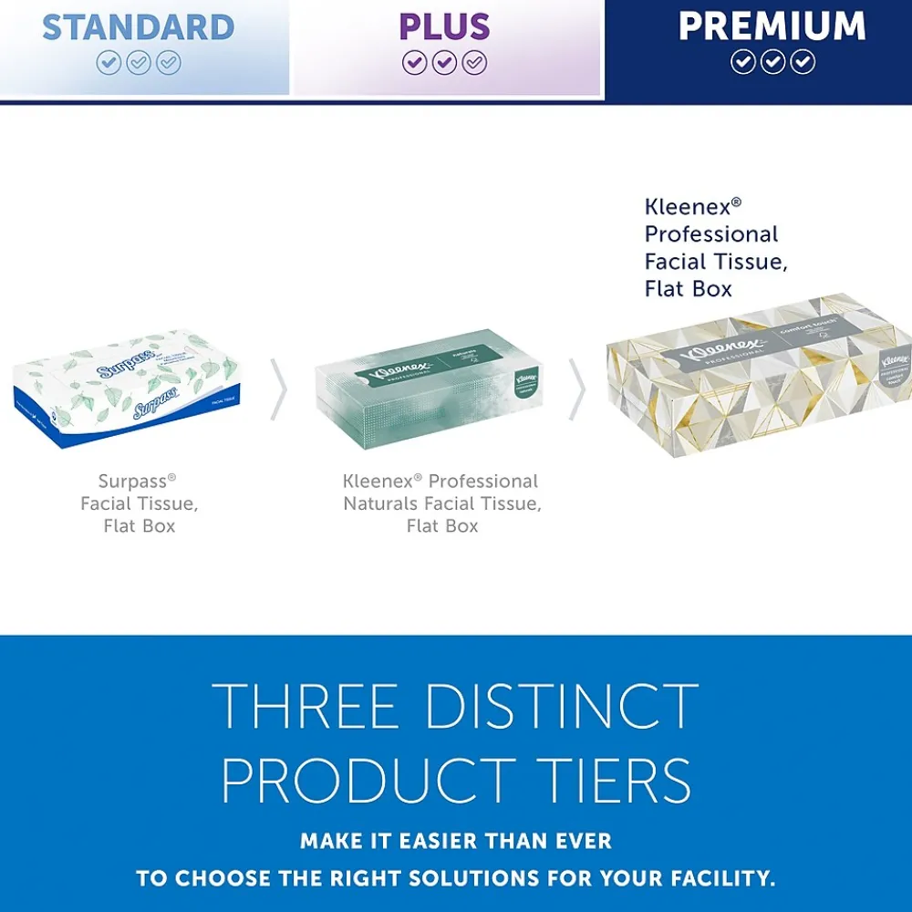 Professional Standard Facial Tissue, 2-Ply, White, 125 Sheets/Box, 48 Boxes/Carton (21606)<Kleenex Discount