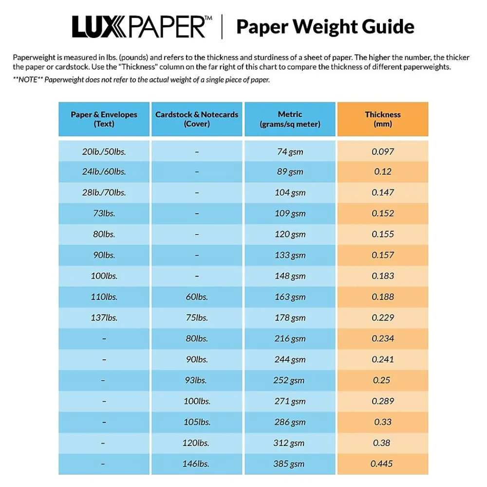 Best LUX 5 1/4" x 7 1/4" 80lbs. A7 Invitation Envelopes W/Peel & Press, Midnight Black
