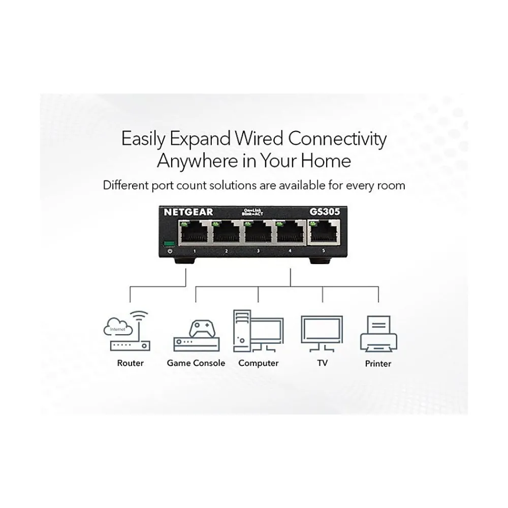 Clearance Netgear 300 Series 5-Port Gigabit Ethernet Unmanaged Switch, Black (GS305-300PAS)