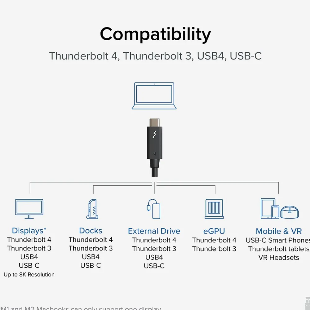 Plugable Thunderbolt-4 EPR 3.3' Cable, 240W, Black (TBT4-240W-1M)