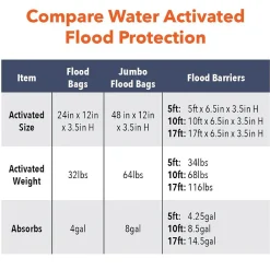 Quick Dam ™ Flood Bags 12