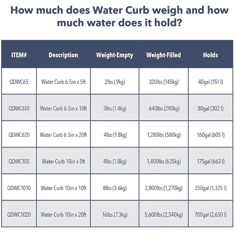 Quick Dam Universal Water Curb, Flood Control, 10" x 20', 1/Pack (QDWC1020)