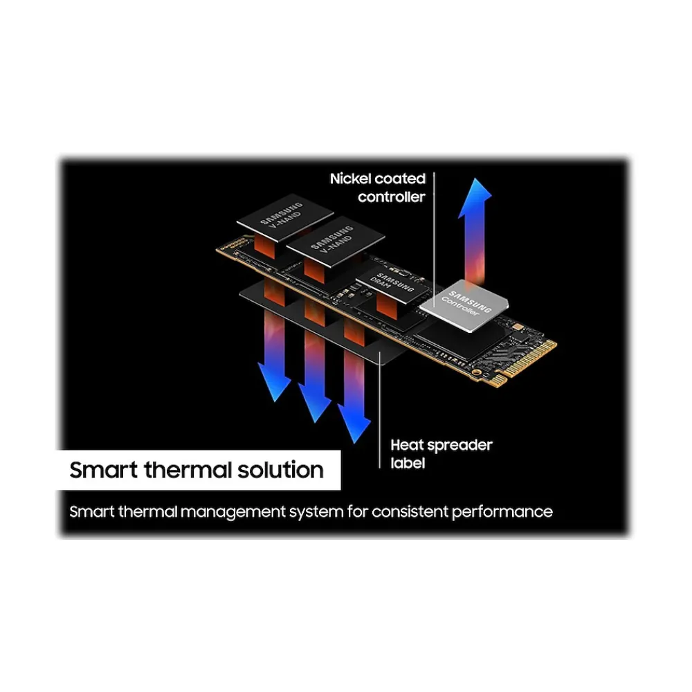Hot Samsung 990 PRO 1TB M.2 PCI Express 4.0 Internal Solid-State Drive, V-NAND (MZ-V9P1T0B/AM)