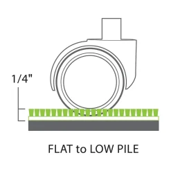 Chair Mats*Staples Carpet Chair Mat, 36