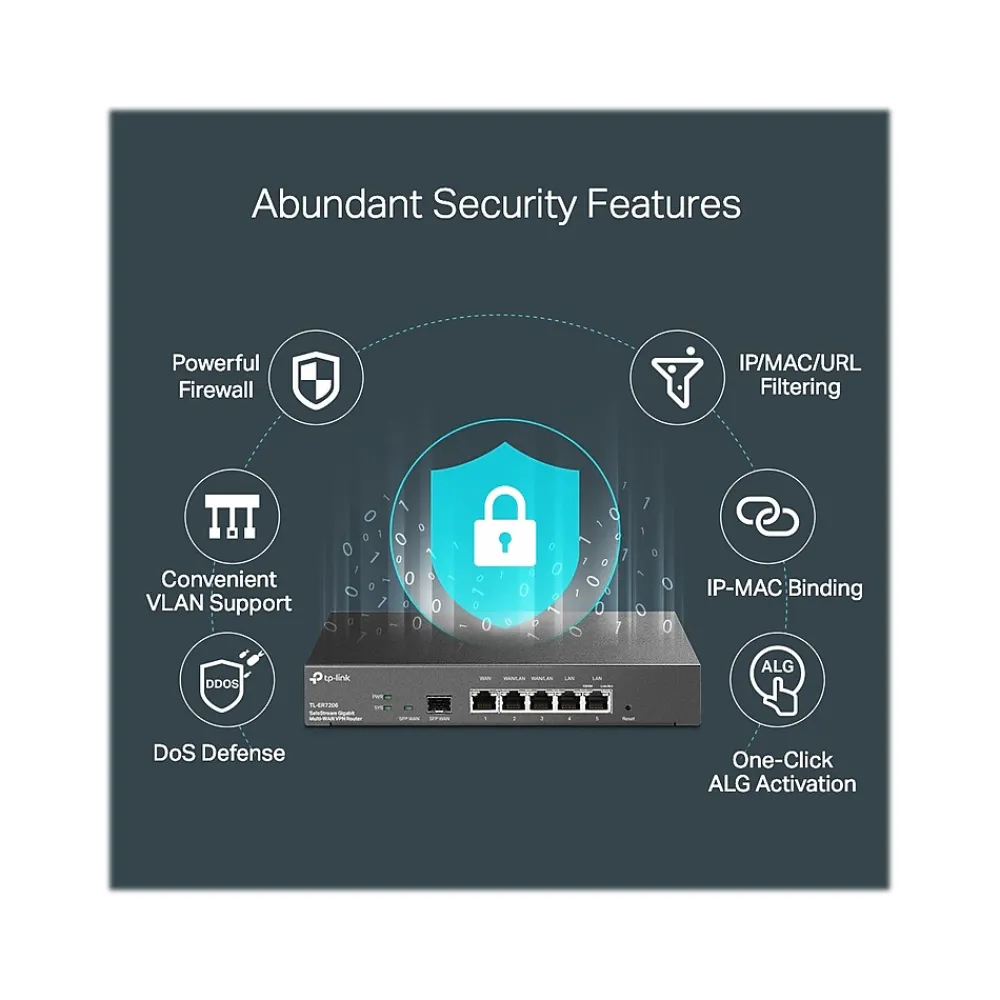 New TP-LINK Omada 6-Port Gigabit Ethernet VPN Managed Router, 6Gbps, Black (ER7206)