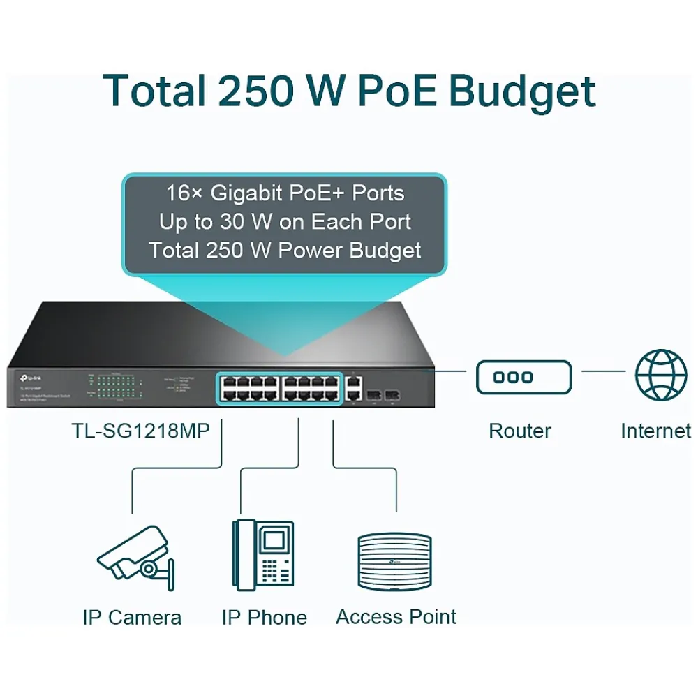 Clearance TP-LINK 18-Port Gigabit Ethernet PoE Unmanaged Switch, Black (TL-SG1218MP)