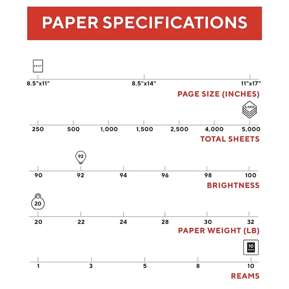 Copy Paper*TRU RED ™ 8.5" x 11" Copy Paper, 20 lbs., 92 Brightness, 500 Sheets/Ream, 10 Reams/Carton (TR56958)