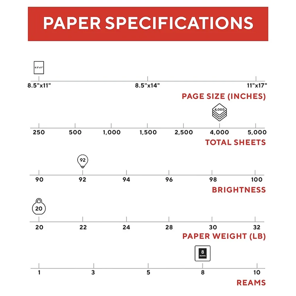 Copy Paper*TRU RED 8.5" x 11" Copy Paper, 20 lbs., 92 Brightness, 500 Sheets/Ream, 8 Reams/Carton (TR59702)