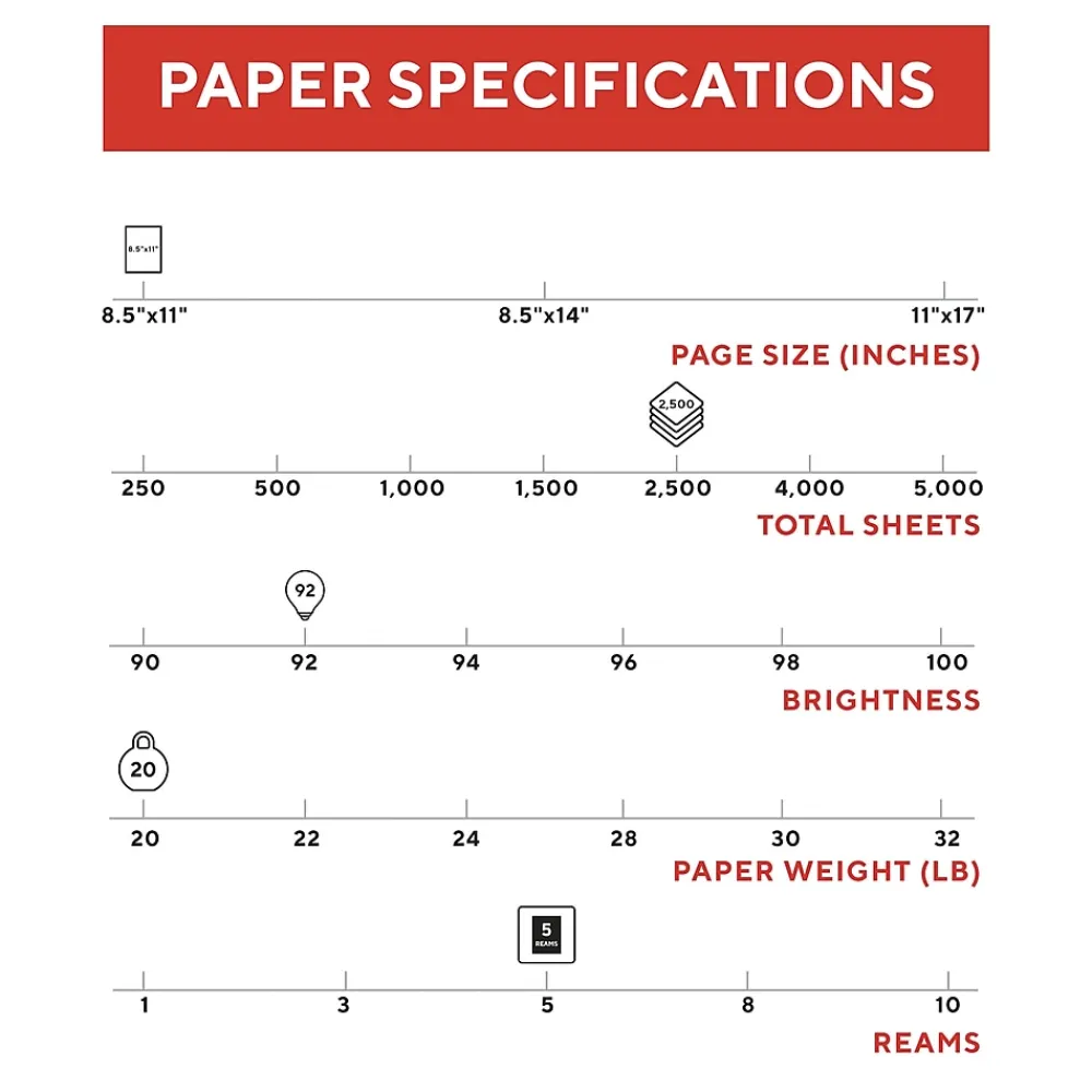 Copy Paper*TRU RED ™ 8.5" x 11" Copy Paper, 20 lbs., 92 Brightness, 500 Sheets/Ream, 5 Reams/Carton (TR56960)