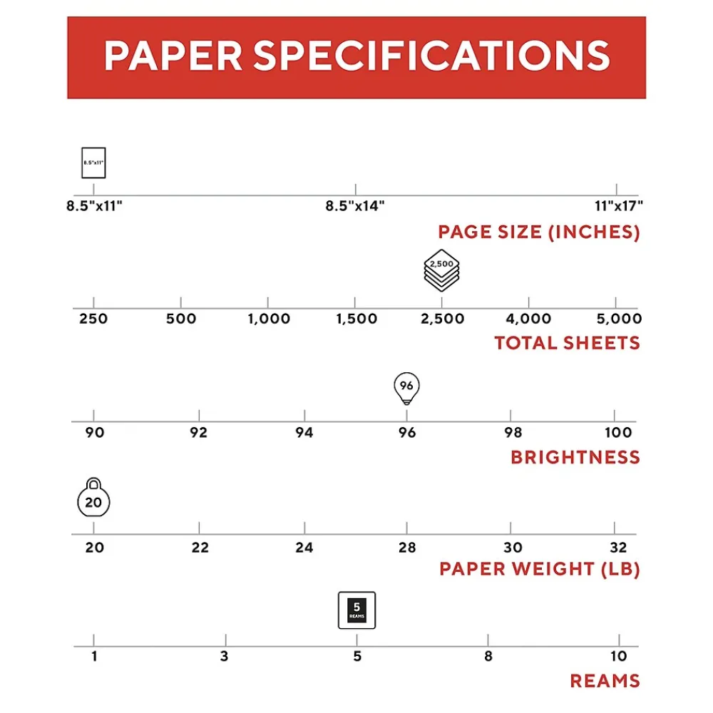 Multipurpose Paper*TRU RED ™ 8.5" x 11" Multipurpose Paper, 20 lbs., 96 Brightness, 500 Sheets/Ream, 5 Reams/Carton (TR56963)