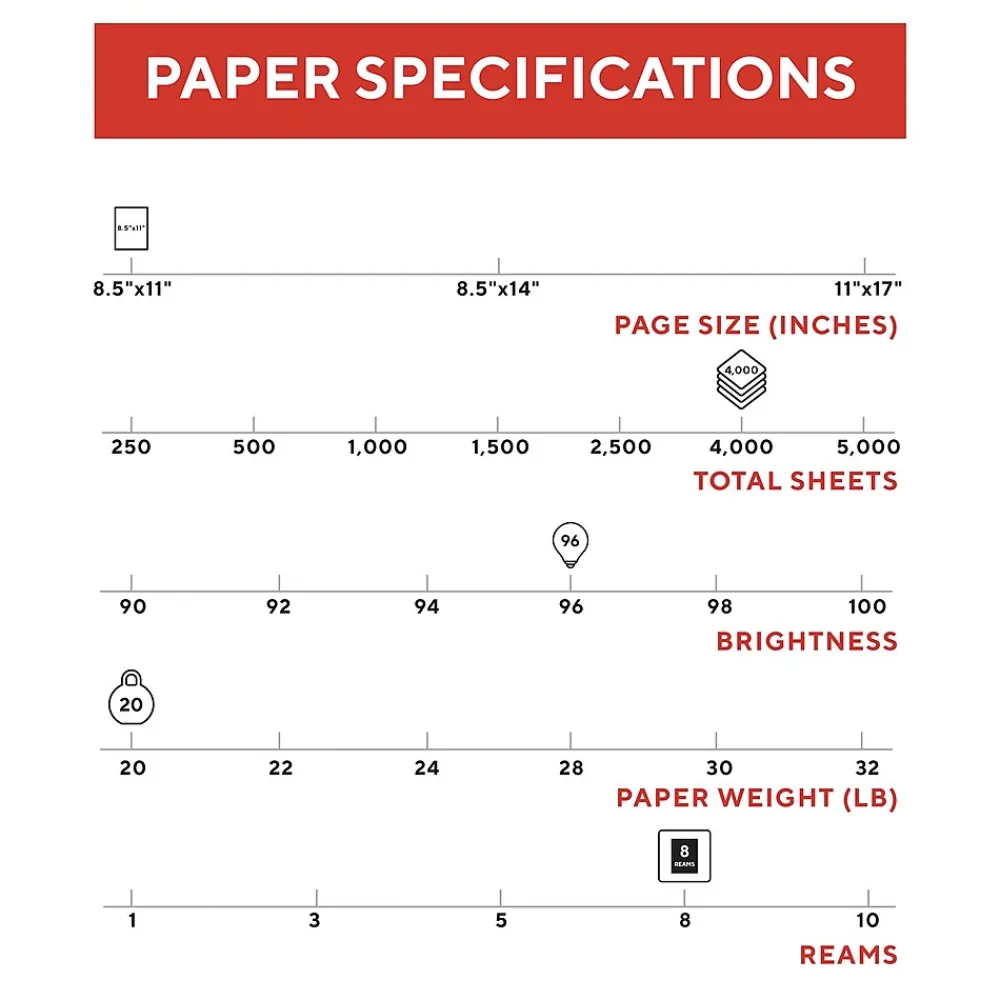 Multipurpose Paper*TRU RED ™ 8.5" x 11" Multipurpose Paper, 20 lbs., 96 Brightness, 500 Sheets/Ream, 8 Reams/Carton (TR56964)
