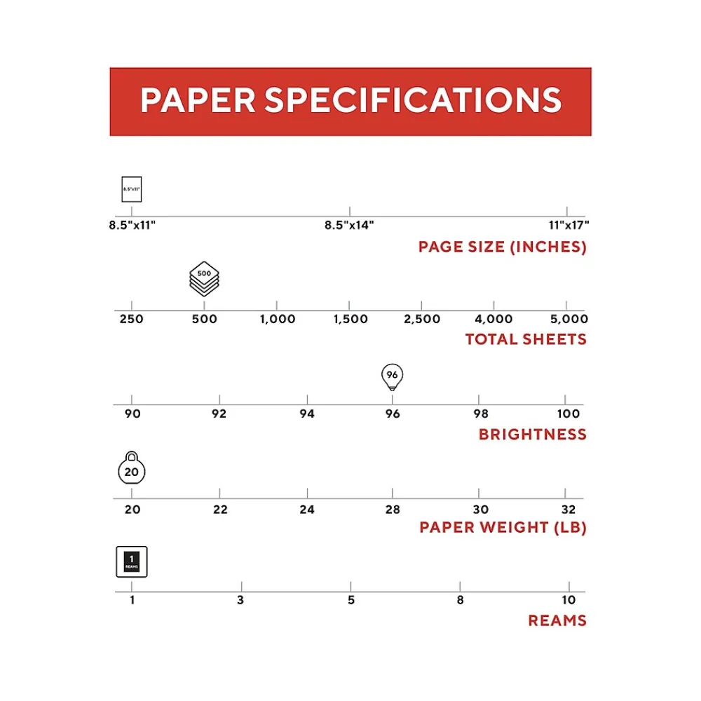 Multipurpose Paper*TRU RED ™ 8.5" x 11" Multipurpose Paper, 20 lbs., 96 Brightness, 500 Sheets/Ream (TR56961)