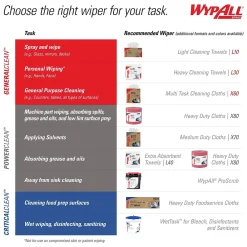GeneralClean X60 Fabric Cleaning Wipers, 16.8