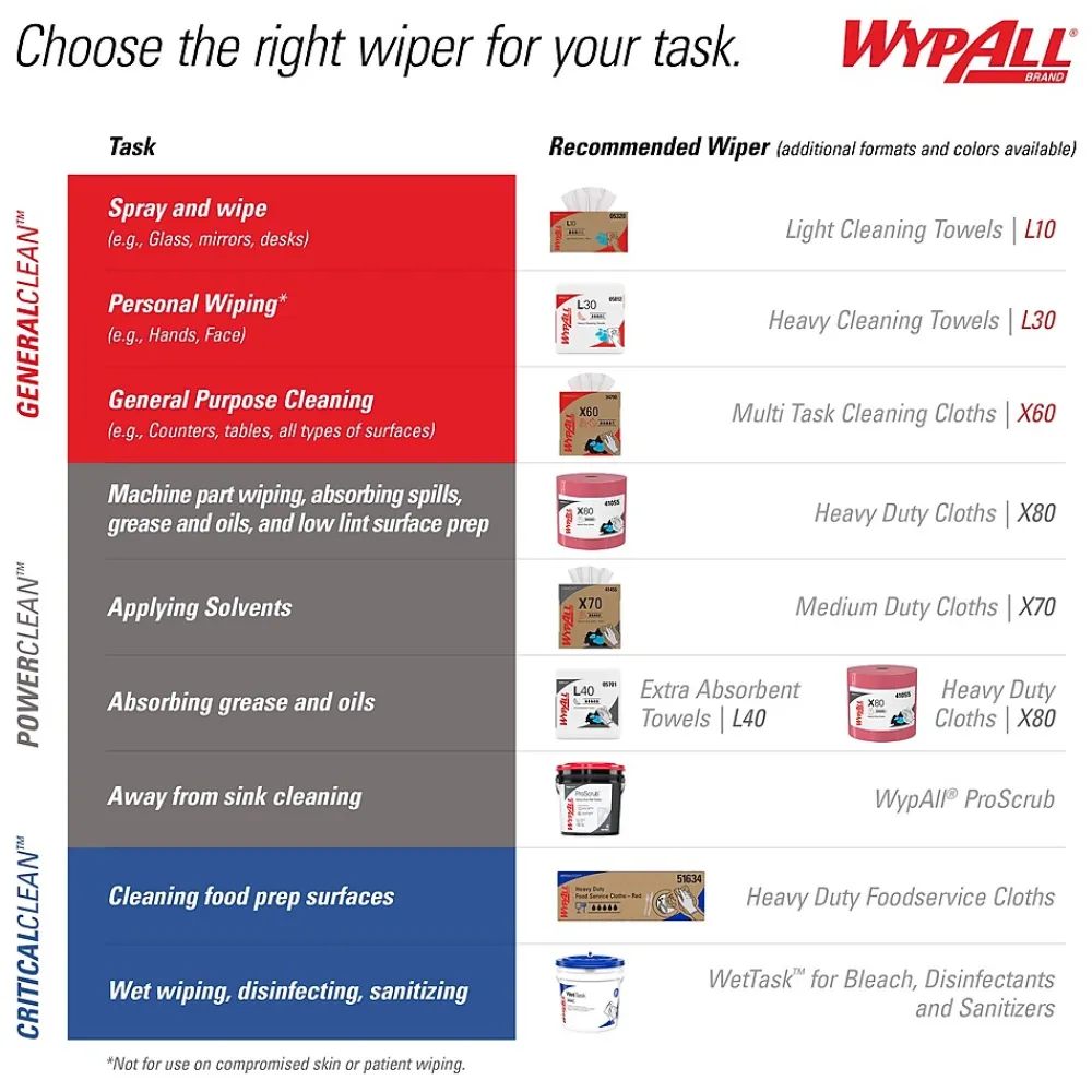 GeneralClean X60 Fabric Cleaning Wipers, 16.8" x 9.1", White, 118 Wipers/Box (34790)<WypAll